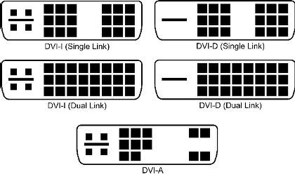 DVI Connector Types